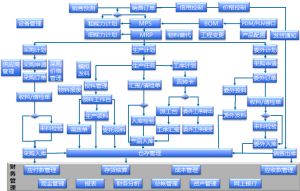 微締軟件MES-M沖壓模具管理軟件系統