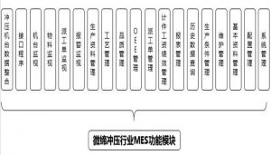 沖壓MES系統設備管理、模具管理、質量管理