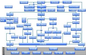 從“制造”到“智造”：電子MES如何將數(shù)據(jù)流轉(zhuǎn)化為決策流？