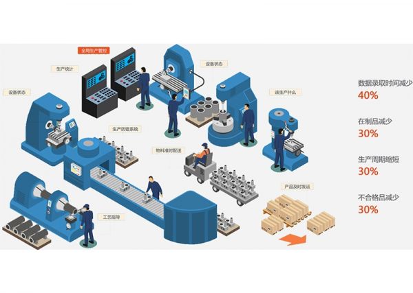 注塑車間的“數據神經”：MES如何激活沉睡的數據價值？